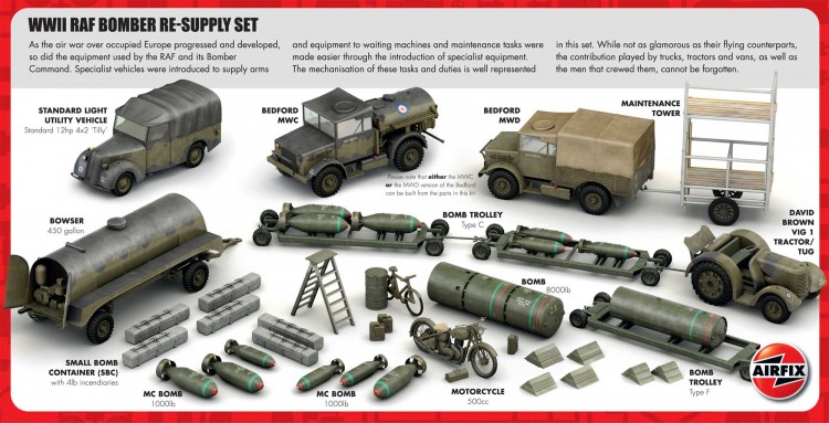 Set Dihorama 1/72 -WWII Bomber Re-Supply- Airfix