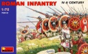 Figuras Infantería Romana III-IVc. 1/72 MiniArt